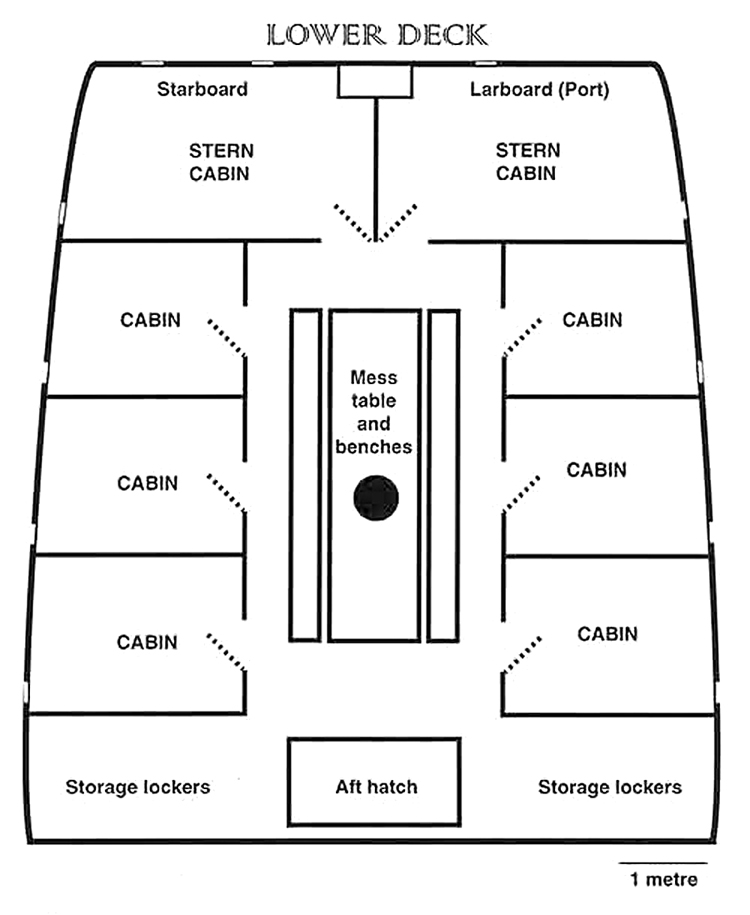 Intermediate cabins.